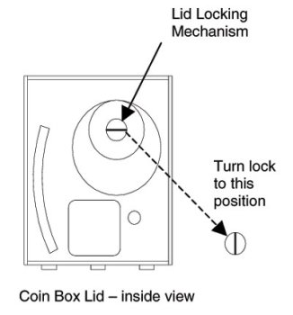 Payphone Coinbox Lid Diagram